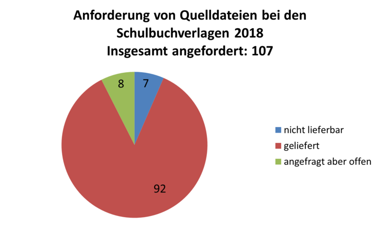 Anforderungen von Quelldateien bei den Schulbuchverlagen 2018