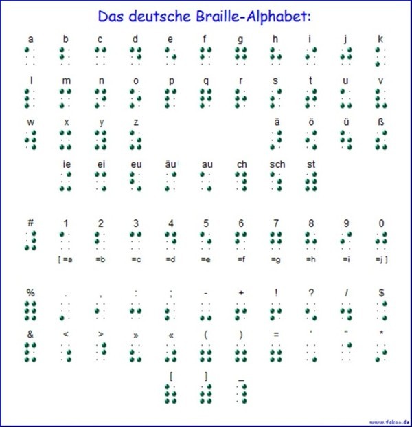 Das deutsche Braille-Alphabet