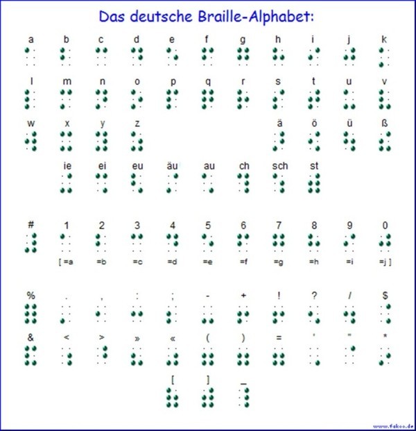 Das deutsche Braille-Alphabet