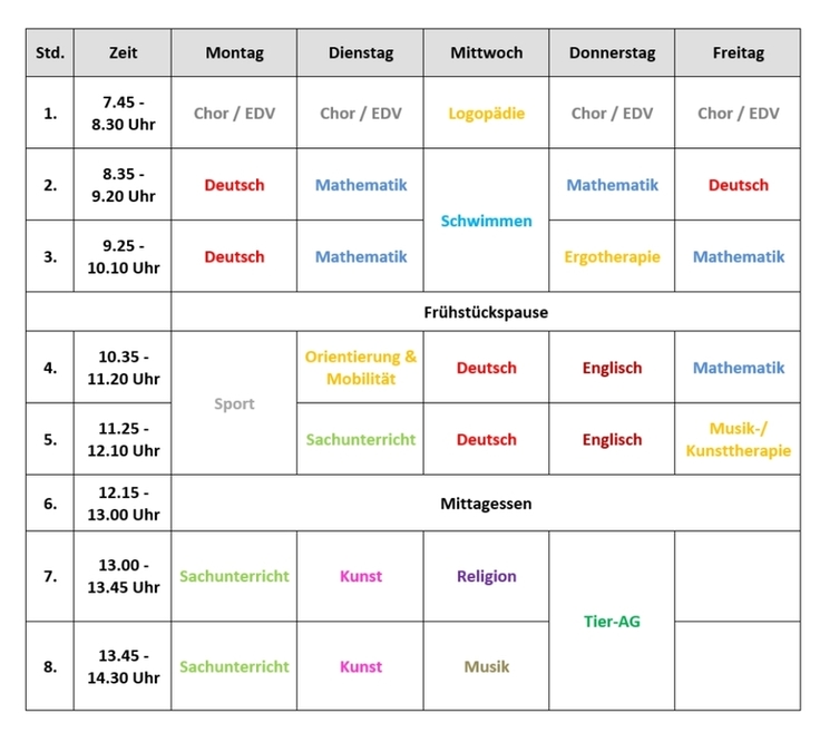 Tagesstruktur - der Stundenplan