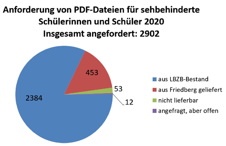 Anforderung von_PDF-Dateien für sehbehinderte Schülerinnen und Schüler