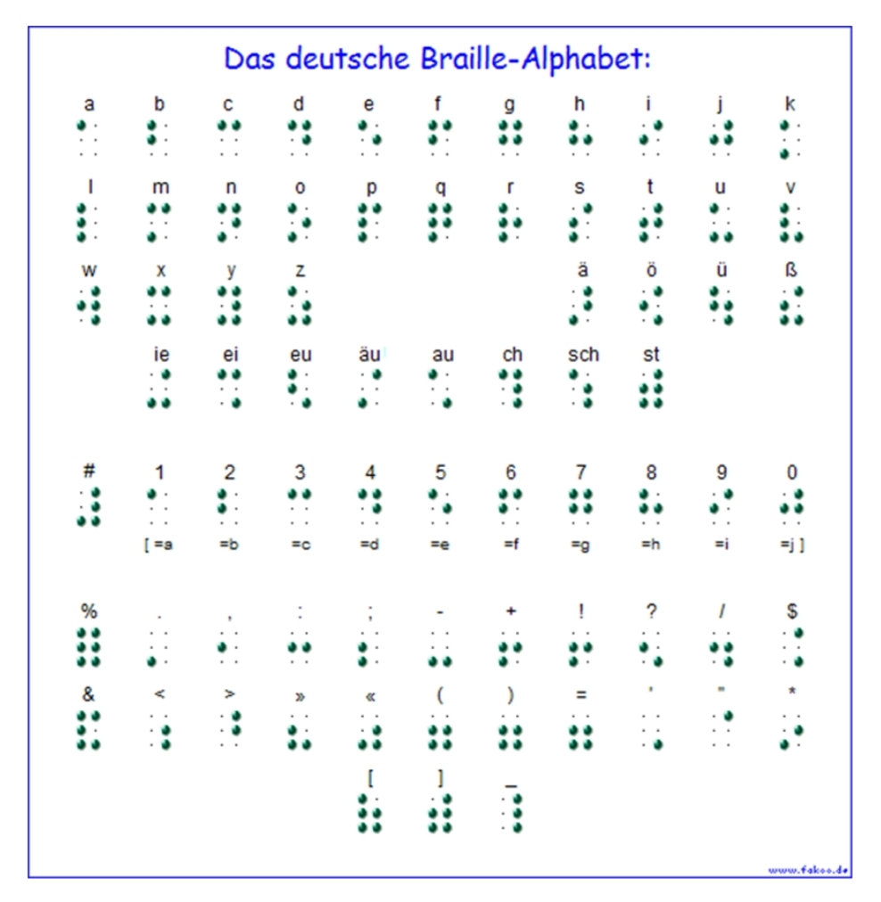 Das deutsche Braille-Alphabet